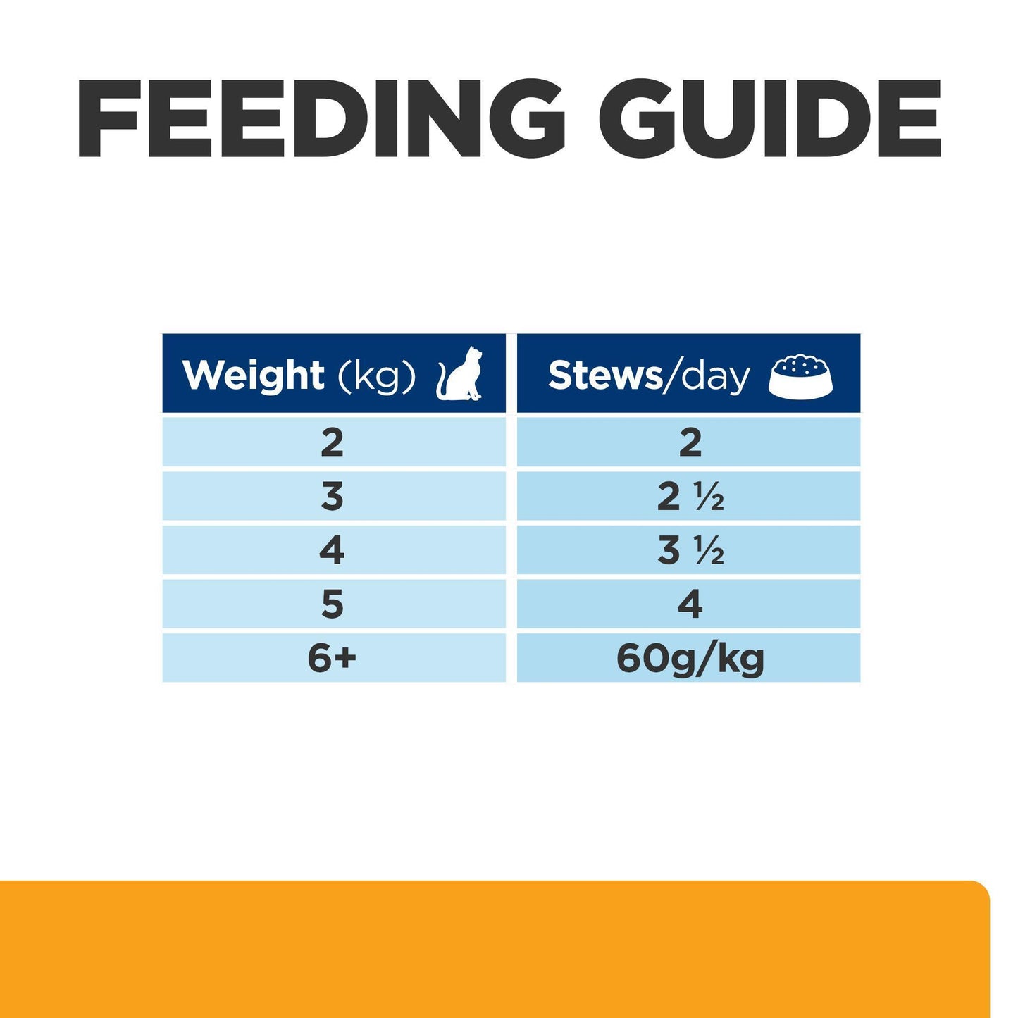 Hill's Prescription Diet c/d Urinay Care Chicken Wet Cat Food Pouches