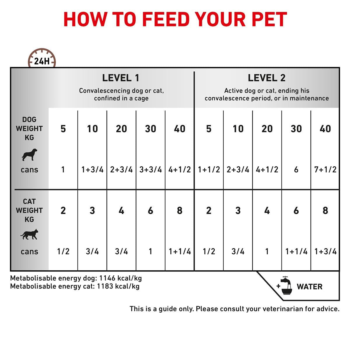 Royal Canin Vet Canine & Feline Recovery Mousse