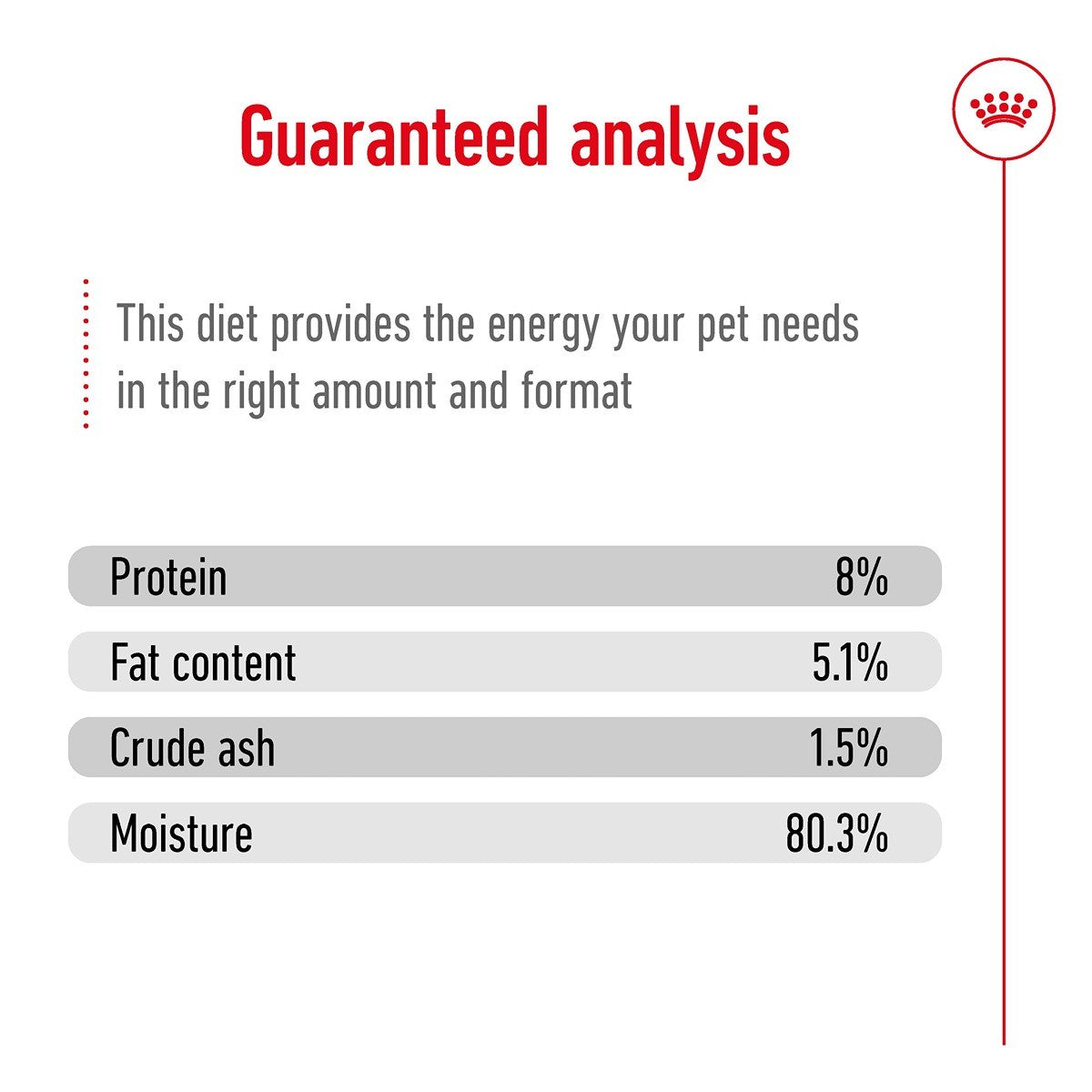 Royal Canin Mini Ageing 12 + Gravy Wet Dog Food
