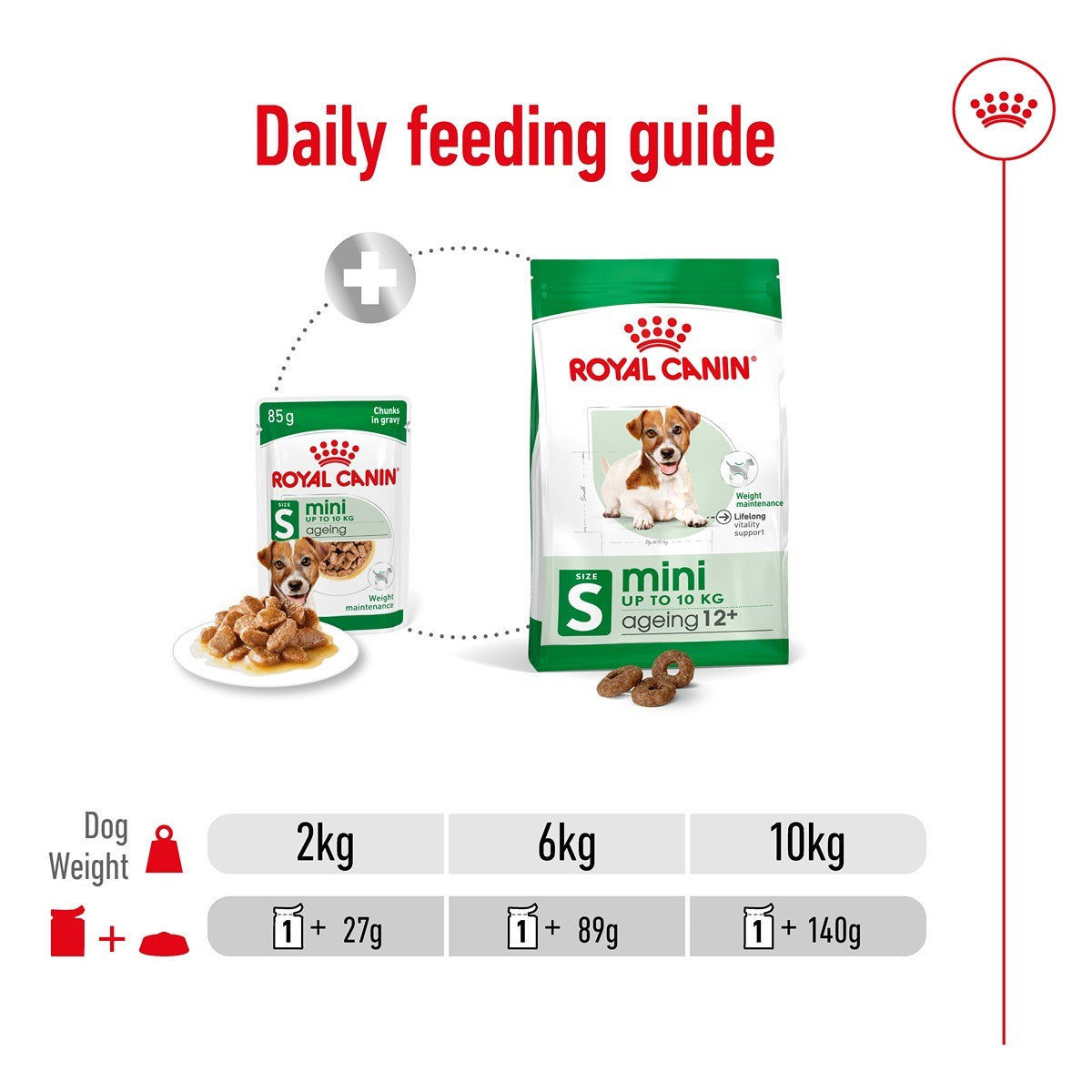 Royal Canin Mini Ageing 12 + Gravy Wet Dog Food