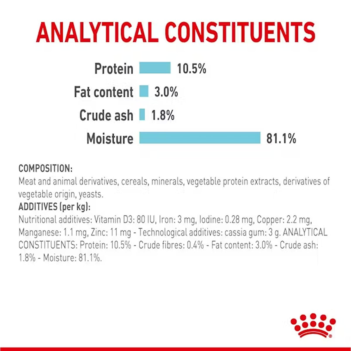 Royal Canin Sensory Feel in Jelly Wet Cat Food