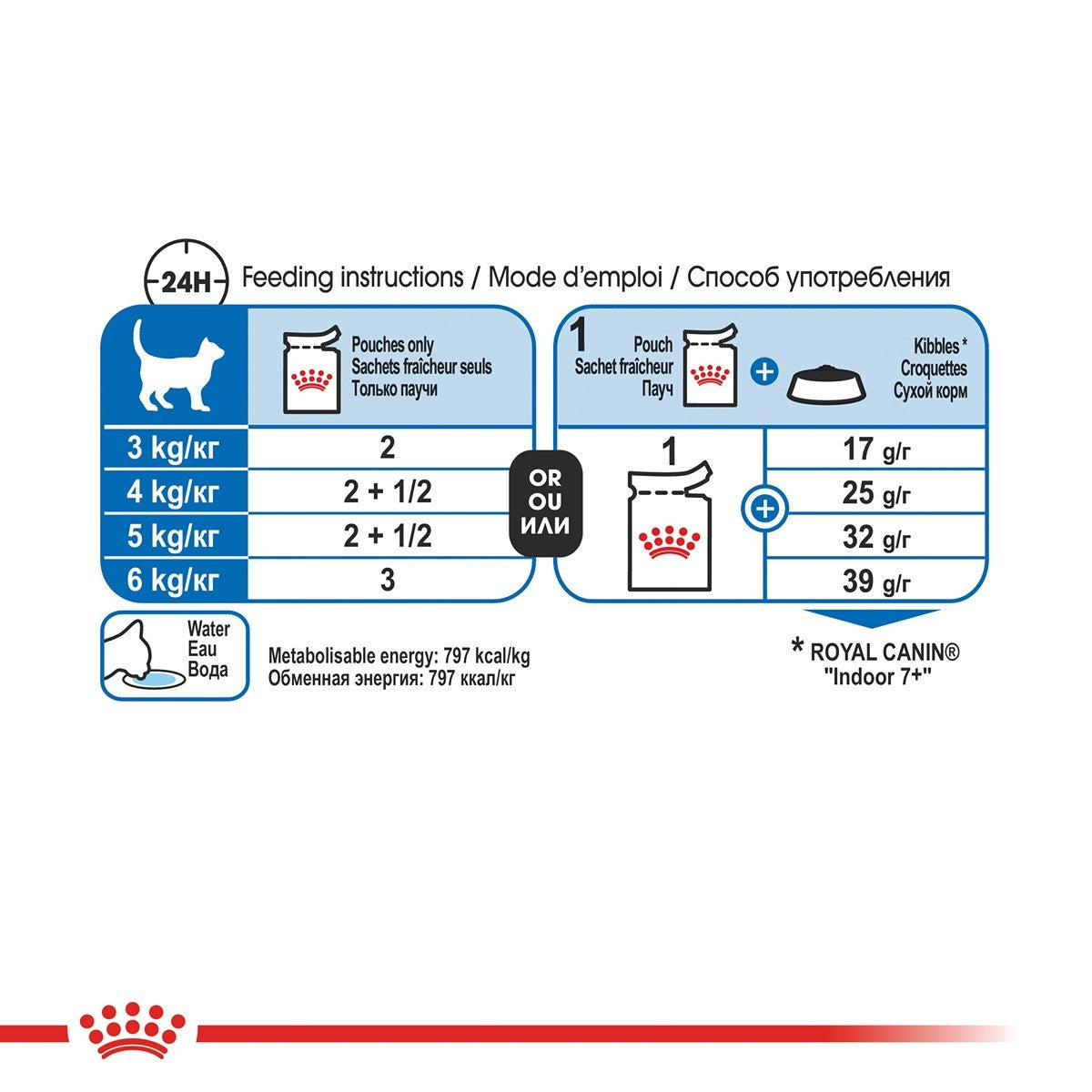 Royal Canin Indoor 7+ Gravy Cat Food